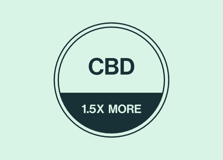 Image that responds to the text in second container